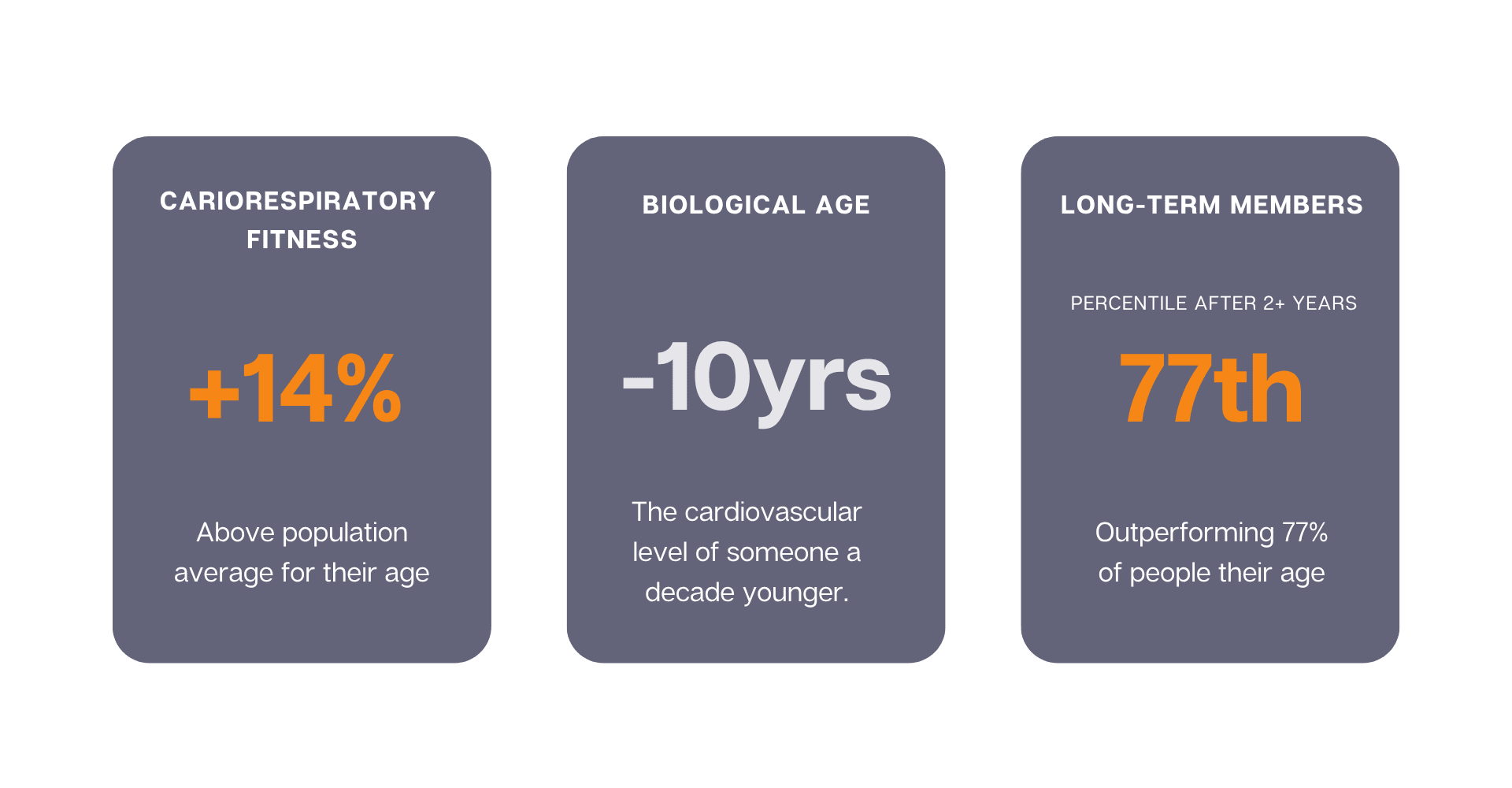 Data points for cardiorespiratory fitness