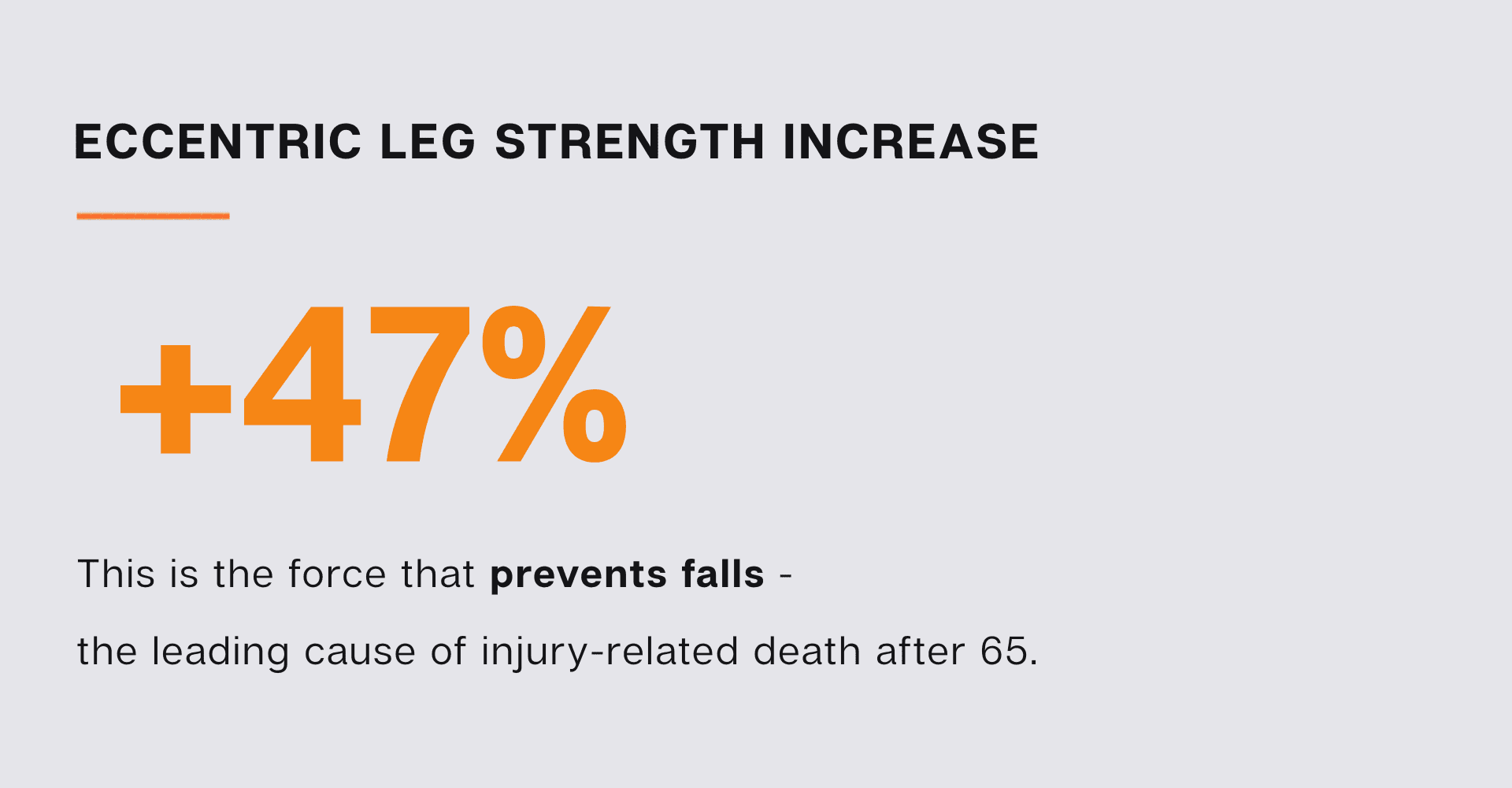 Date point for strength gained